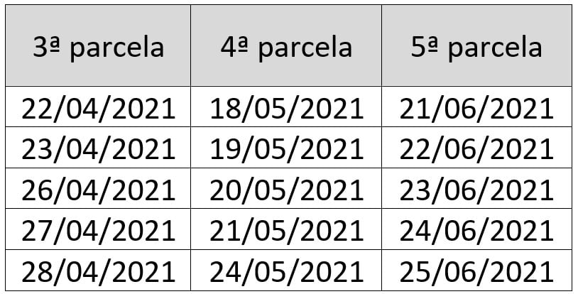 Pagamento da 4ª parcela do IPVA 2021 começa nesta terça