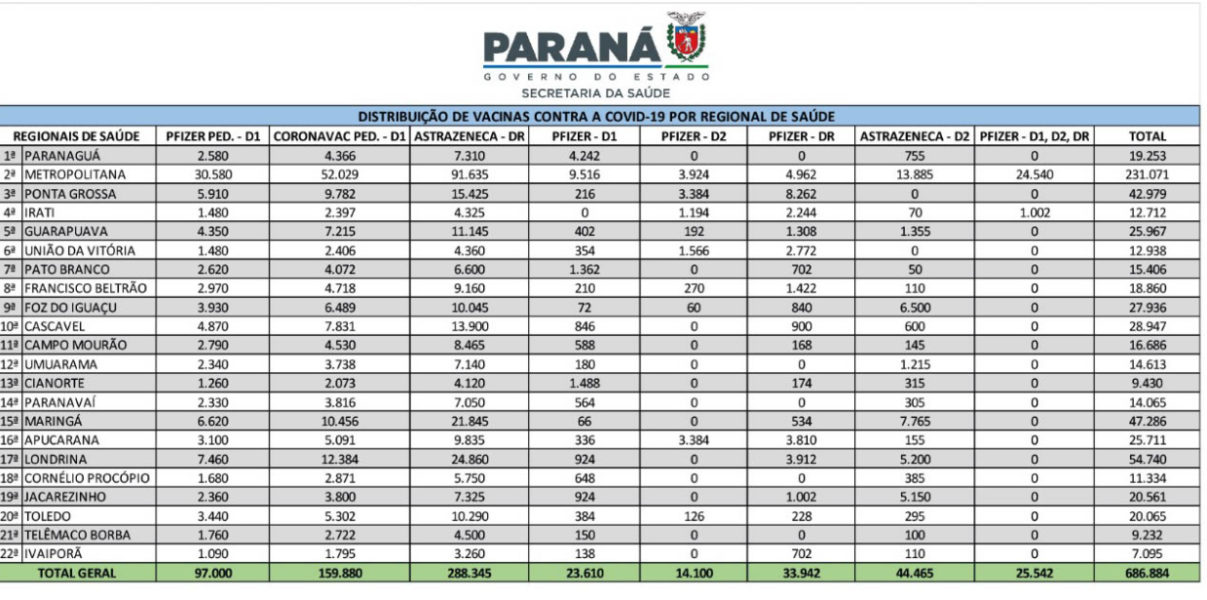 Saúde começa a distribuir 686,8 mil vacinas contra a Covid-19 a todos os 399 municípios