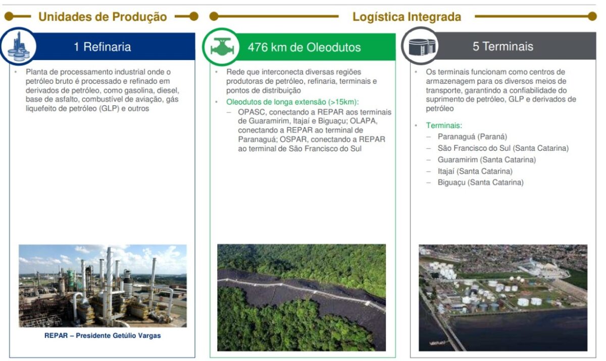 Petrobras reinicia processo de venda da Repar