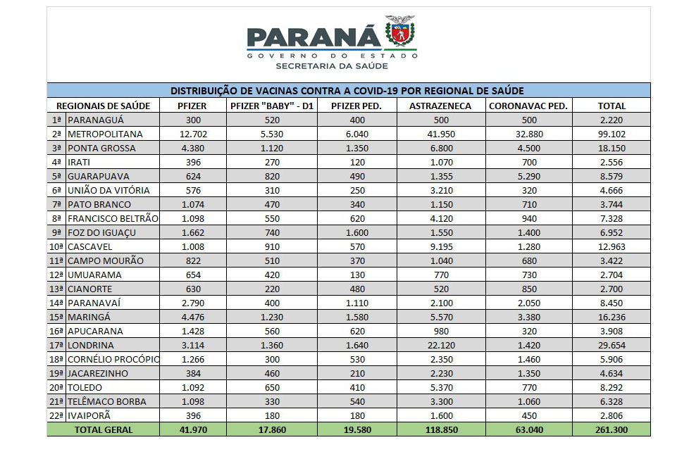 vacinas pelo estado do paraná