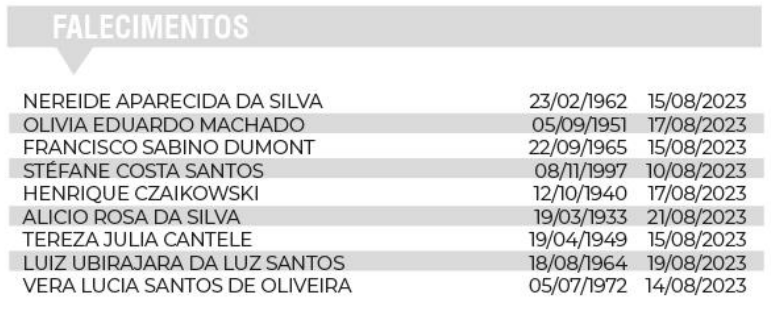 Veja a relação de falecimentos desta semana em Araucária - Edição n.º 1377