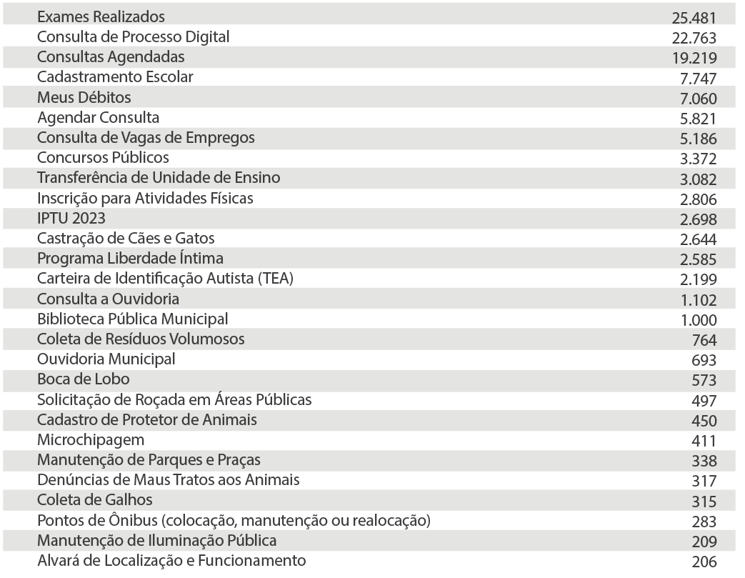 Atende.Net: serviços públicos ao alcance dos cidadãos em poucos cliques