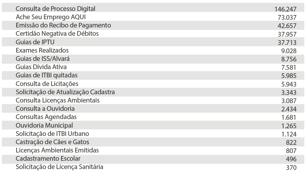 Atende.Net: serviços públicos ao alcance dos cidadãos em poucos cliques