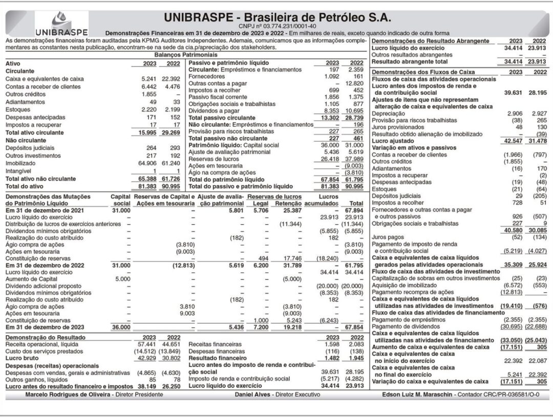 Edital de Balanço da Unibraspe