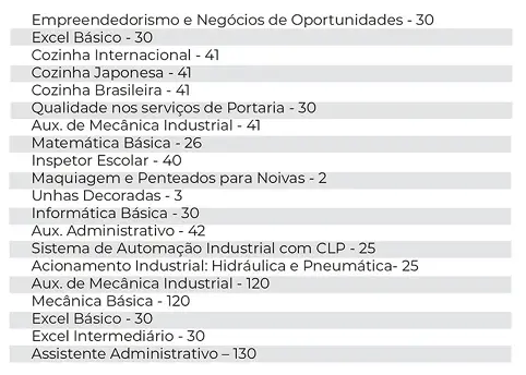 Imagem de destaque - Araucária se destaca no combate à criminalidade, segundo dados da SESP