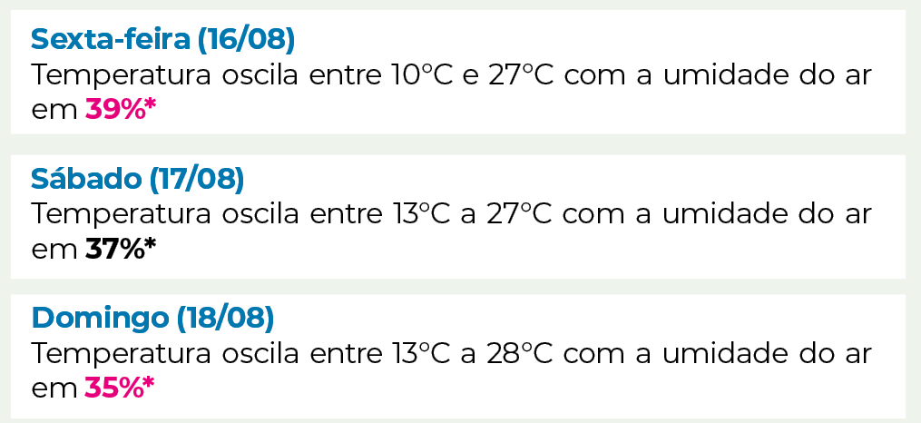 Baixa umidade do ar contribui para o aumento de doenças respiratórias