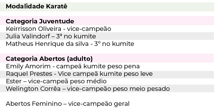 Araucarienses mandaram bem nas disputas finais do Paraná Combate