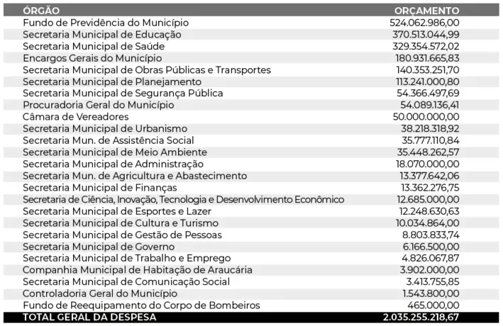 Rascunho automático